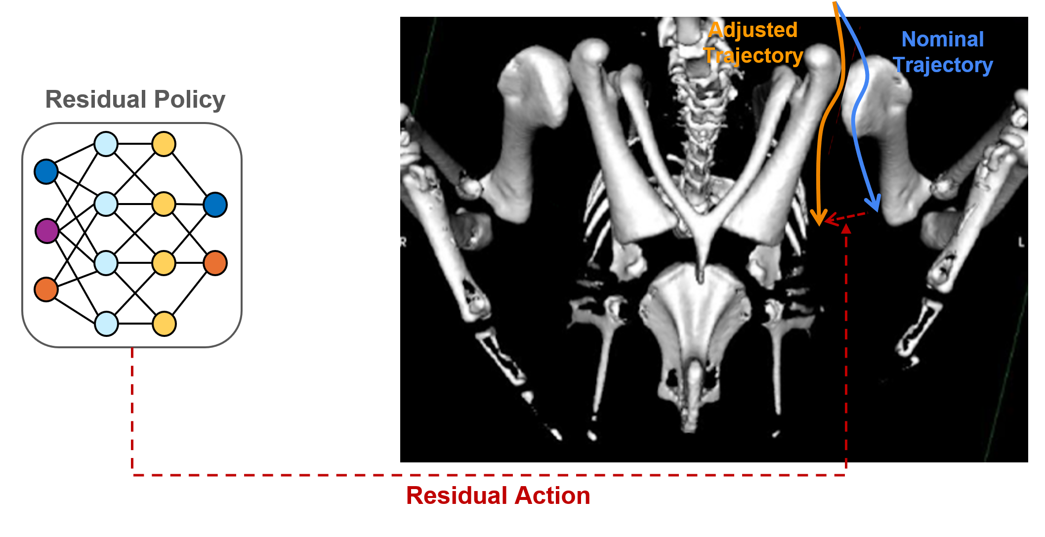 Contribution 3 - Adaptive Cutting Policy